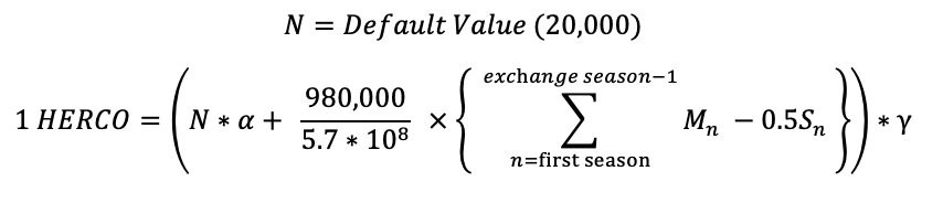 Default Value